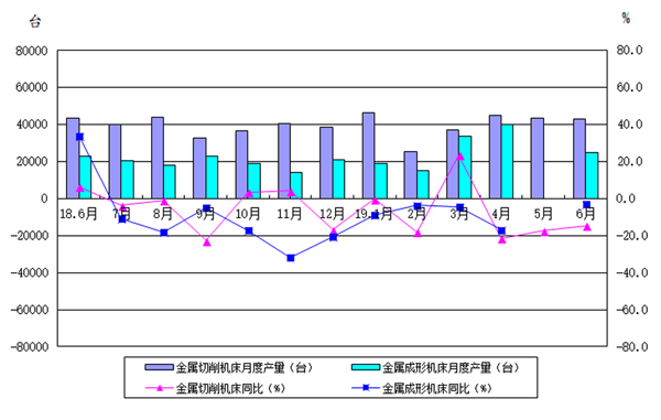 2019年上半年機床工具行業(yè)經濟運行情況分析